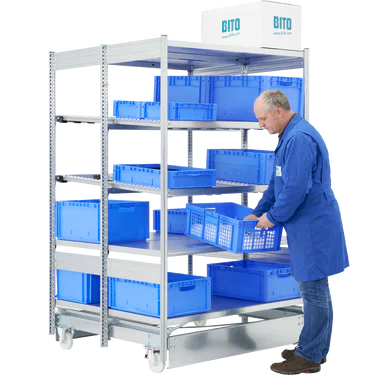 Stückgut-Durchlaufregale SDS-T
